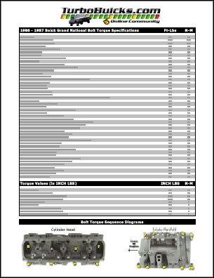 Bmw Torque Specs Pdf To Doc